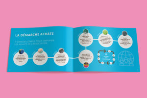 Création d'une brochure de 20 pages pour le AG2R LA MONDIALE - Pages intérieures