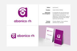 Création de logo Ressources Humaines
