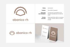 Création de logo Ressources Humaines