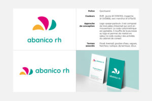 Création de logo Ressources Humaines