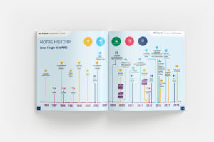 Création d'une rapport RSE de 68 pages pour ADC Propreté