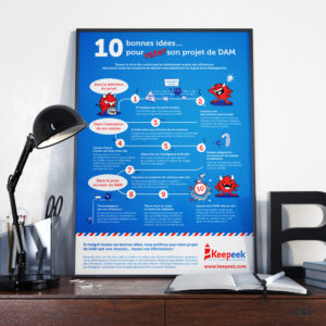 Création d'une infographie/affiche pour l'entreprise Keepeek