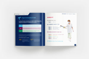 Création d'une brochure carré à Nantes
