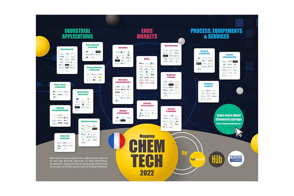 Création d'une infographie pour BPI France