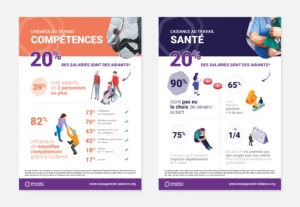 Création d'un kit communication pour une plateforme dédiée au management de l'aidance - Infographies