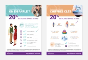 Création d'un kit communication pour une plateforme dédiée au management de l'aidance - Infographies
